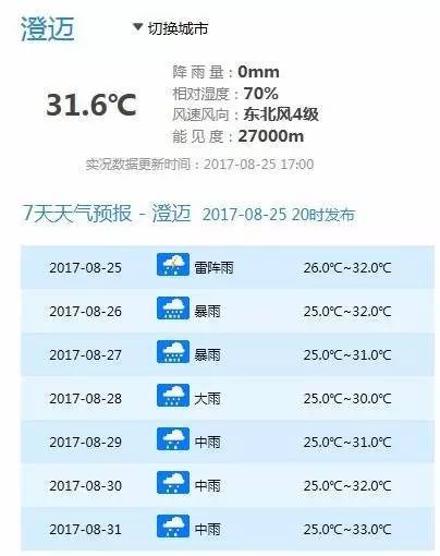 台风!台风蓝色预警!27日或登陆海南!未来三天尽是雨暴雨雷阵雨