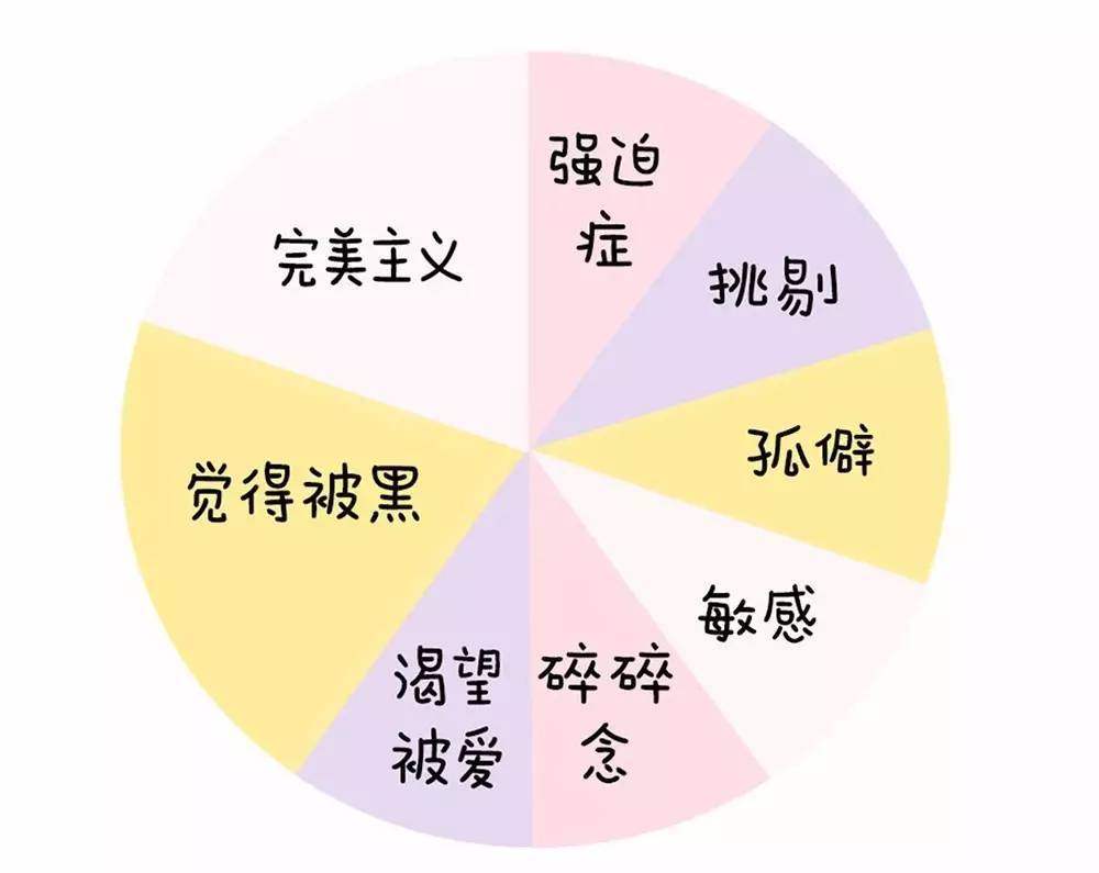 揭秘12星座人生比例图，神准！（内附超萌星座头像）