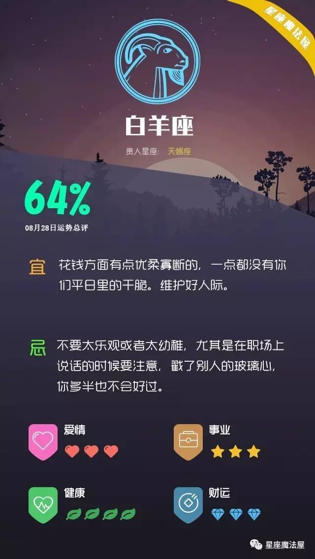 08.28星座运势 | 七夕快乐！摩羯、处女有望脱单~