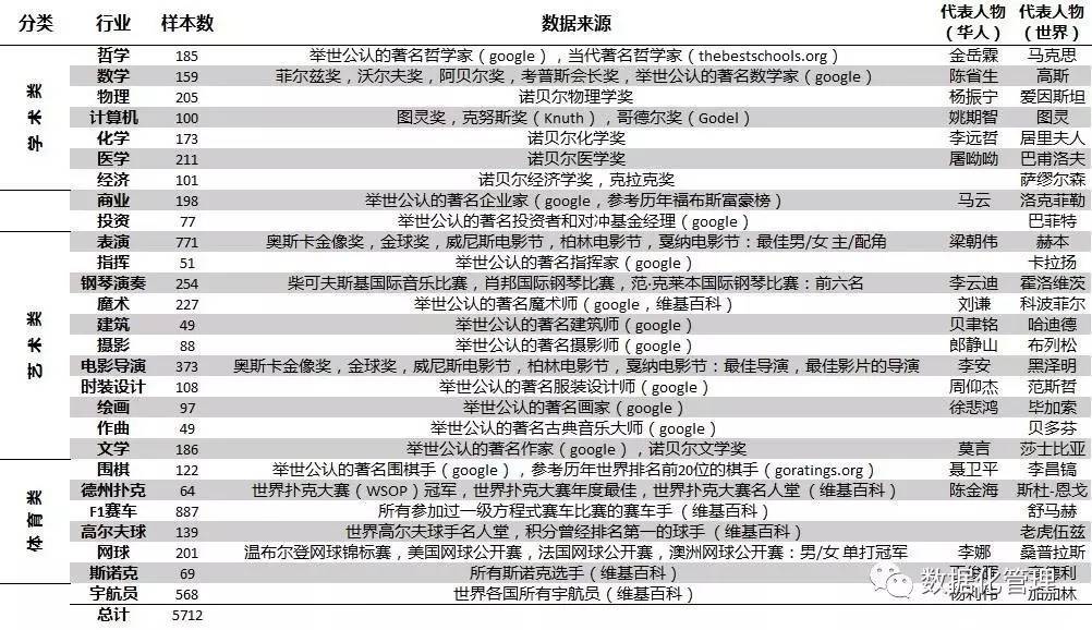 细思极恐！大数据和机器学习揭示十二星座的真实面目