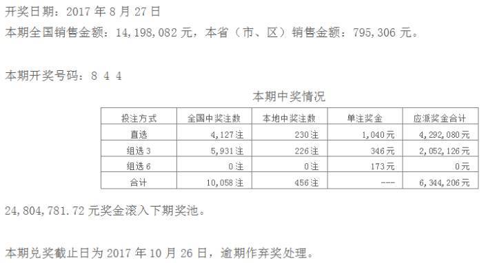 2017年8月27日｜中国体育彩票开奖公告