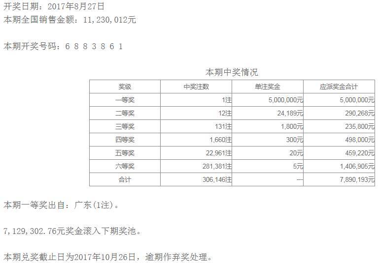 2017年8月27日｜中国体育彩票开奖公告