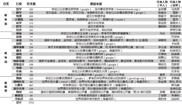 大数据和机器学习揭示十二星座的真实面目