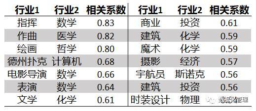 细思极恐！大数据和机器学习揭示十二星座的真实面目