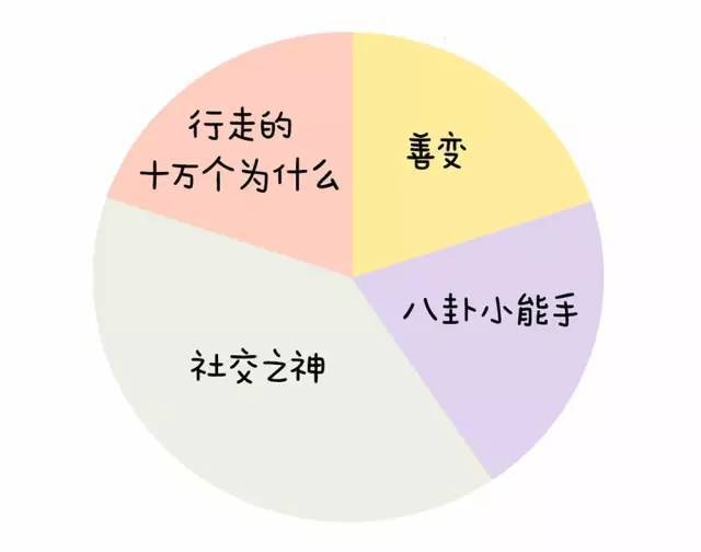 揭秘12星座人生比例图，神准！