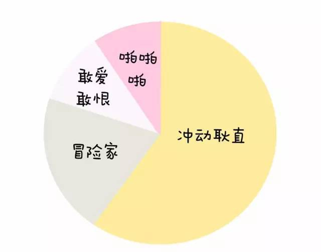 揭秘12星座人生比例图，神准！