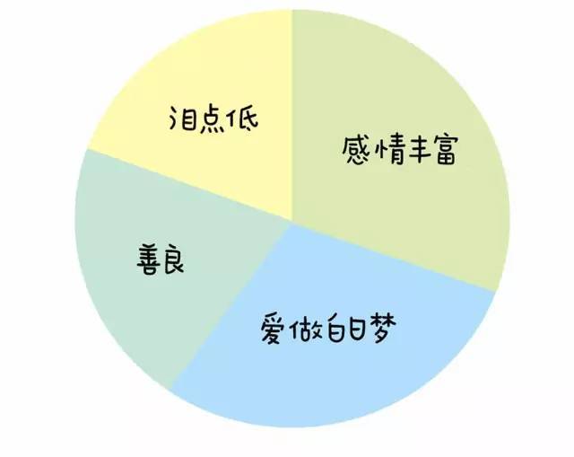 揭秘12星座人生比例图，神准！