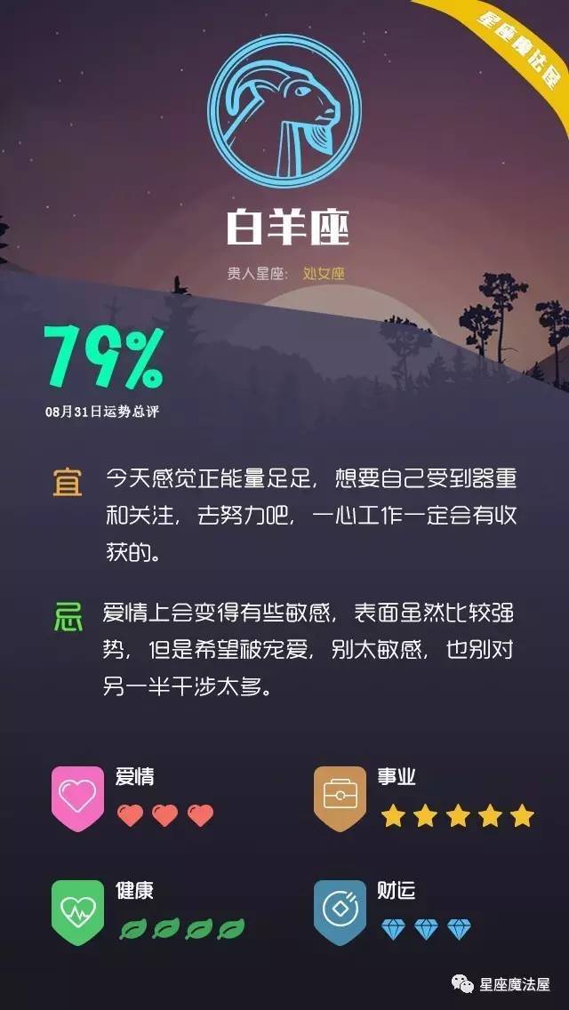 08.31星座运势 | 水星逆行到狮子座，别以自我为中心~