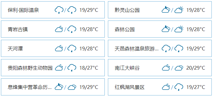 天气 | 明天白天多云，夜间多云，20℃——27℃。