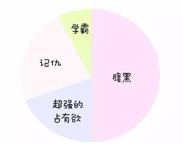 揭秘12星座人生比例图，神准！