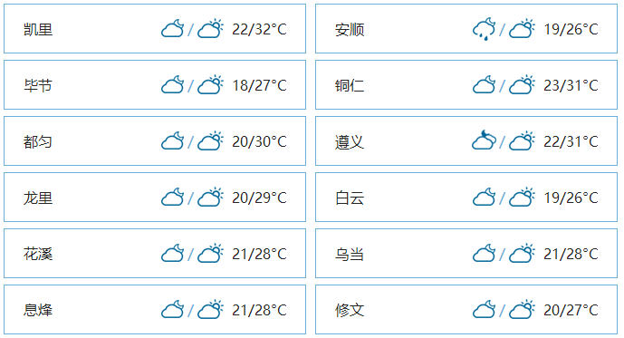 天气 | 明天白天多云，夜间多云，20℃——27℃。