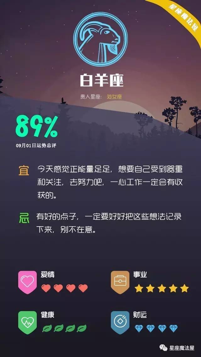 09.01星座运势 | 九月第一天，白羊动力满满，加油！