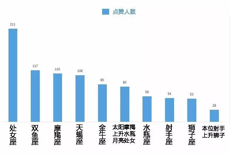 千年之谜终于破解！茶圣陆羽星座大起底