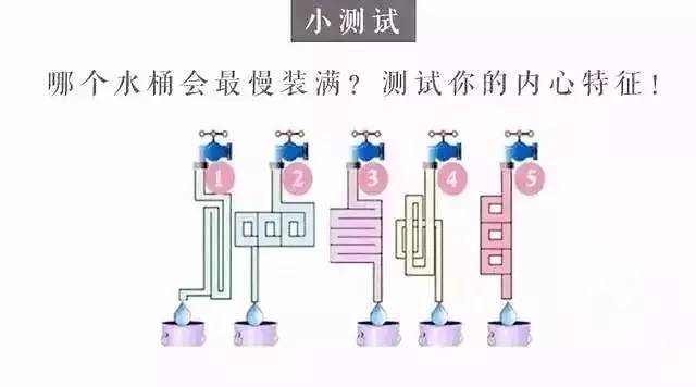 测试｜五个水桶，哪个最慢装满？揭示你内心的性格！