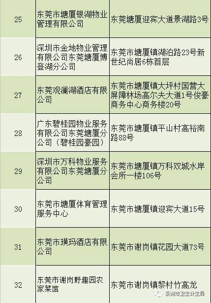 最新公布！东莞这27家游泳池检测不合格！你常去的上榜吗？