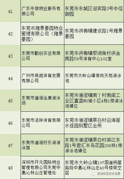 最新公布！东莞这27家游泳池检测不合格！你常去的上榜吗？