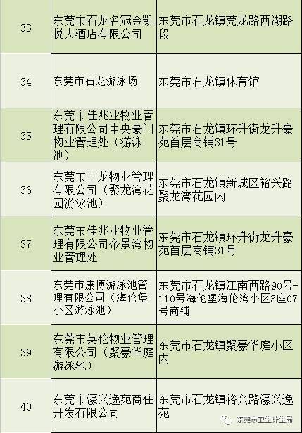 最新公布！东莞这27家游泳池检测不合格！你常去的上榜吗？