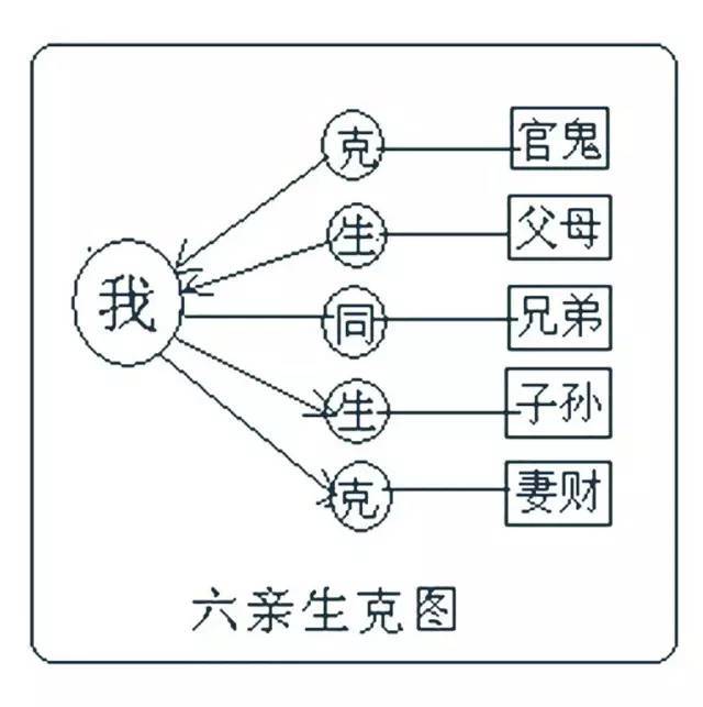 想知道你与他（她）前世的关系吗？