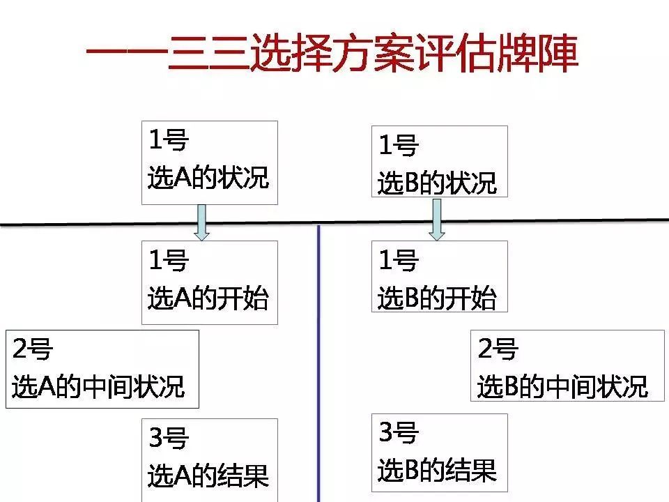 爱情的选择题：前任与现任，如何才会选到幸福？让塔罗当个指北针吧！