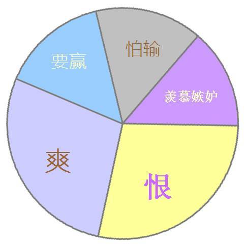 神准！一张图揭秘12星座的一生，你怕了吗？