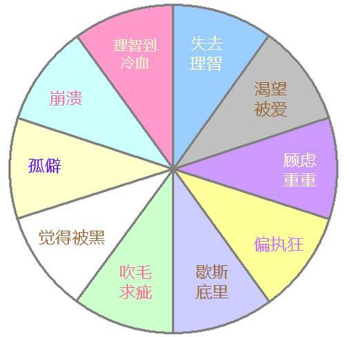 神准！一张图揭秘12星座的一生，你怕了吗？