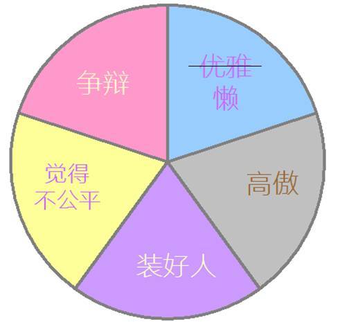 神准！一张图揭秘12星座的一生，你怕了吗？