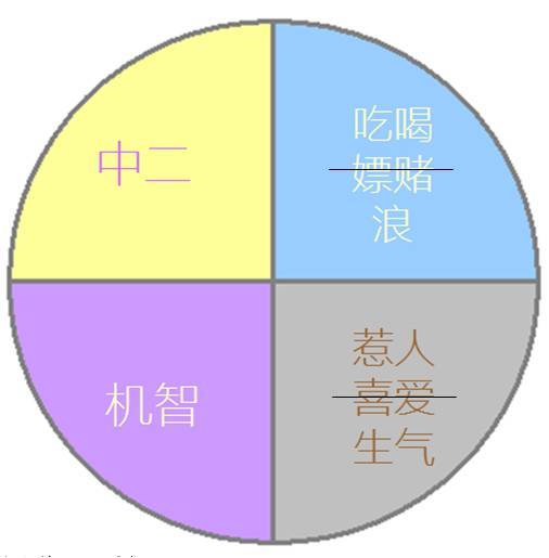 神准！一张图揭秘12星座的一生，你怕了吗？