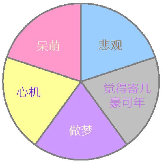 神准！一张图揭秘12星座的一生，你怕了吗？