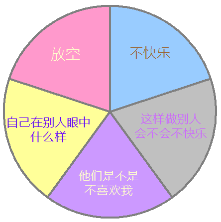 神准！一张图揭秘12星座的一生，你怕了吗？