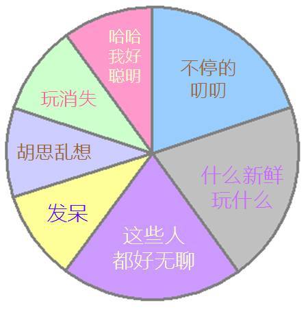 神准！一张图揭秘12星座的一生，你怕了吗？