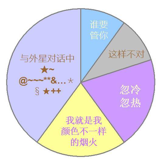 神准！一张图揭秘12星座的一生，你怕了吗？