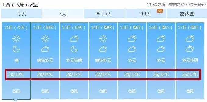 本周最高气温平均27℃！太原人一定是过了一个“假”秋天！