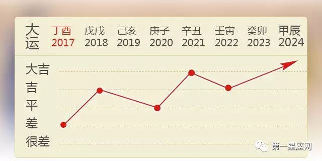 预知未来十年运势，助你大运昌盛