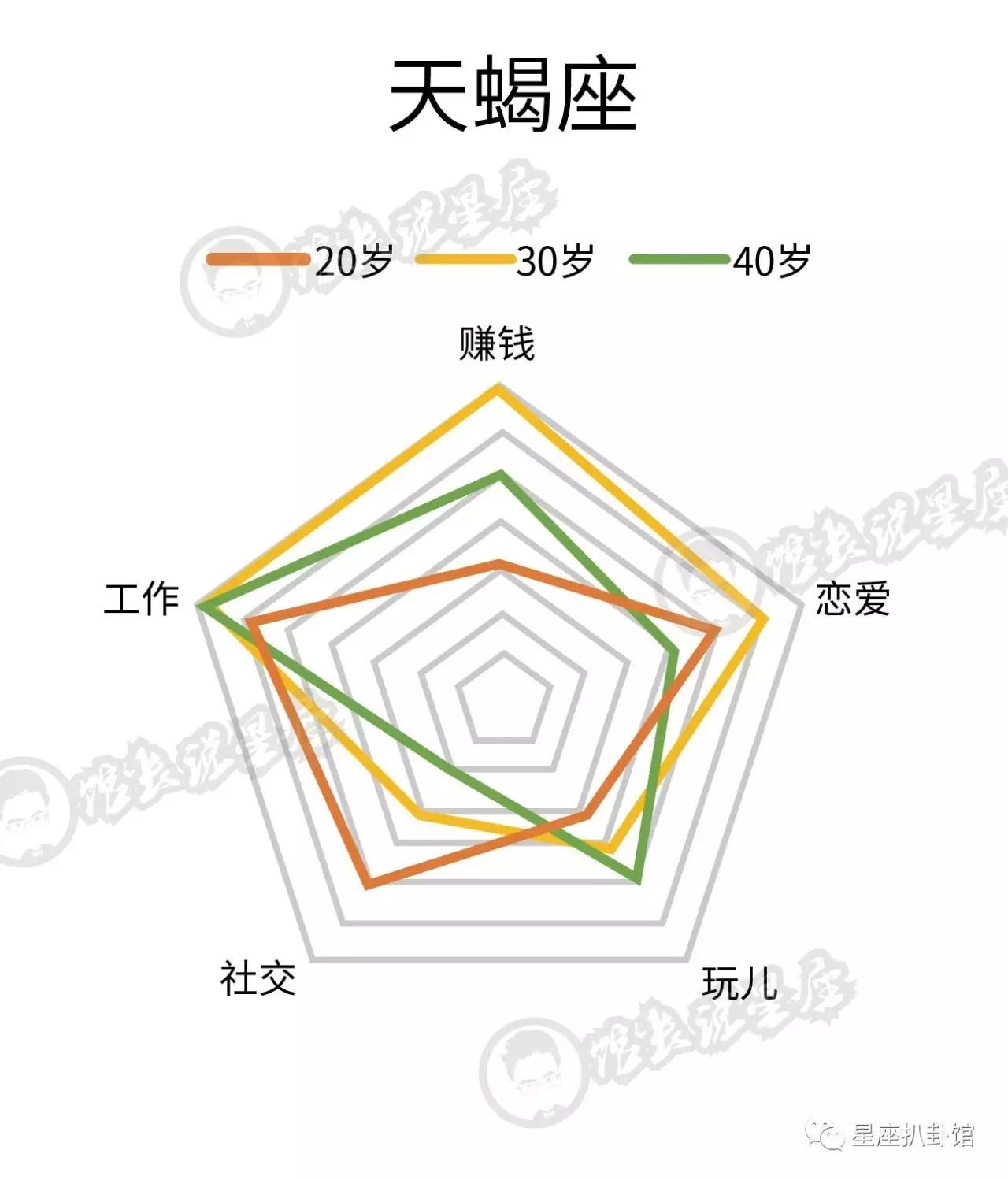 十二星座的你在20岁、30岁、40岁的样子，看完还敢瞎玩吗？