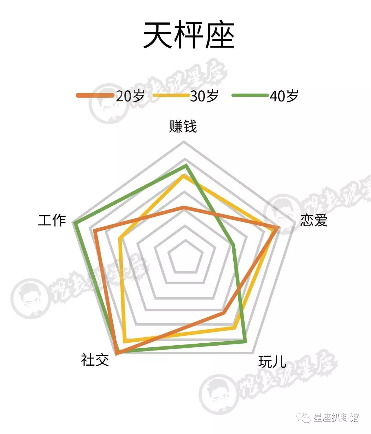 十二星座的你在20岁、30岁、40岁的样子，看完还敢瞎玩吗？