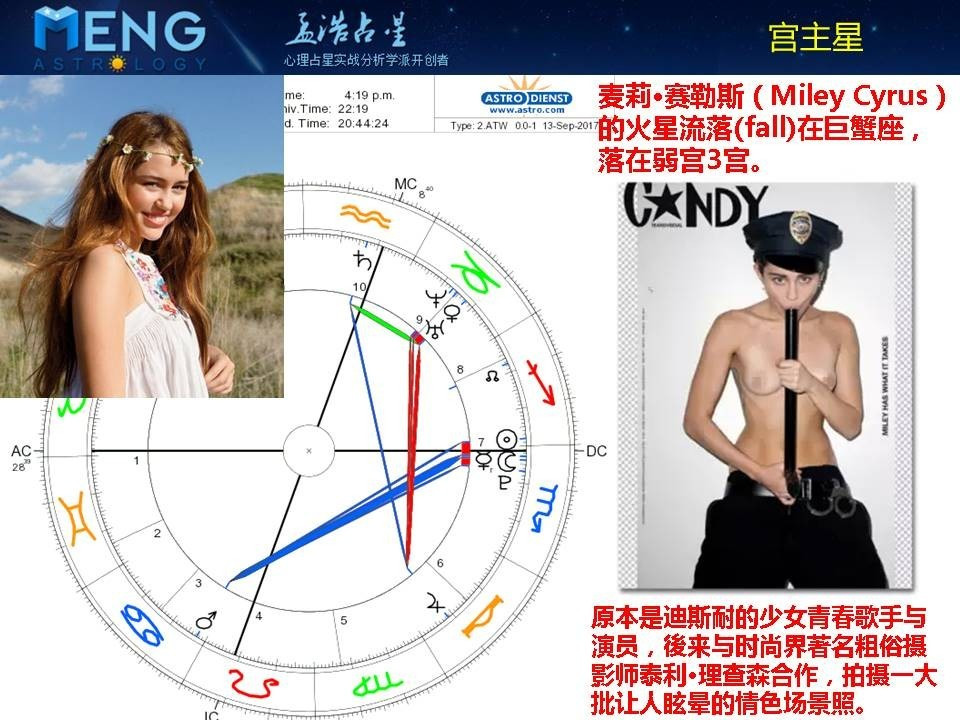 古典占星论落陷|火星落陷的案例:麦莉·赛勒斯（Miley Cyrus）