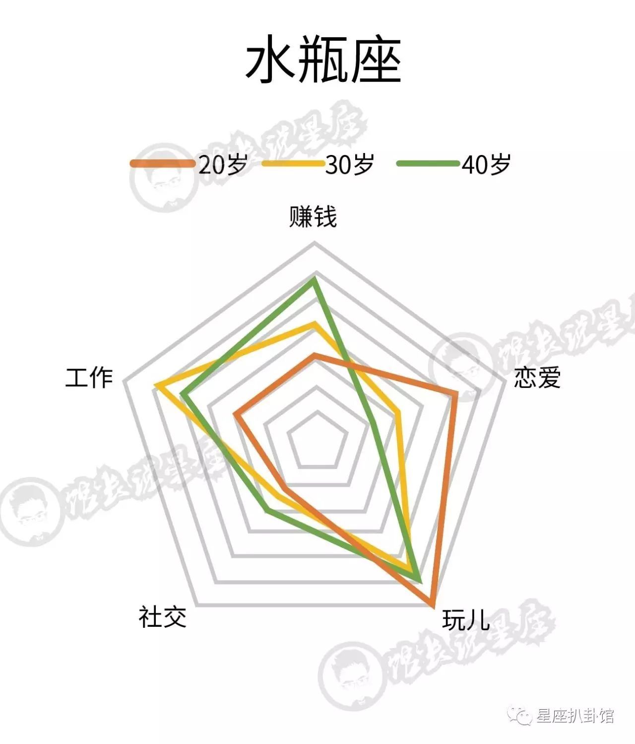 十二星座的你在20岁、30岁、40岁的样子，看完还敢瞎玩吗？