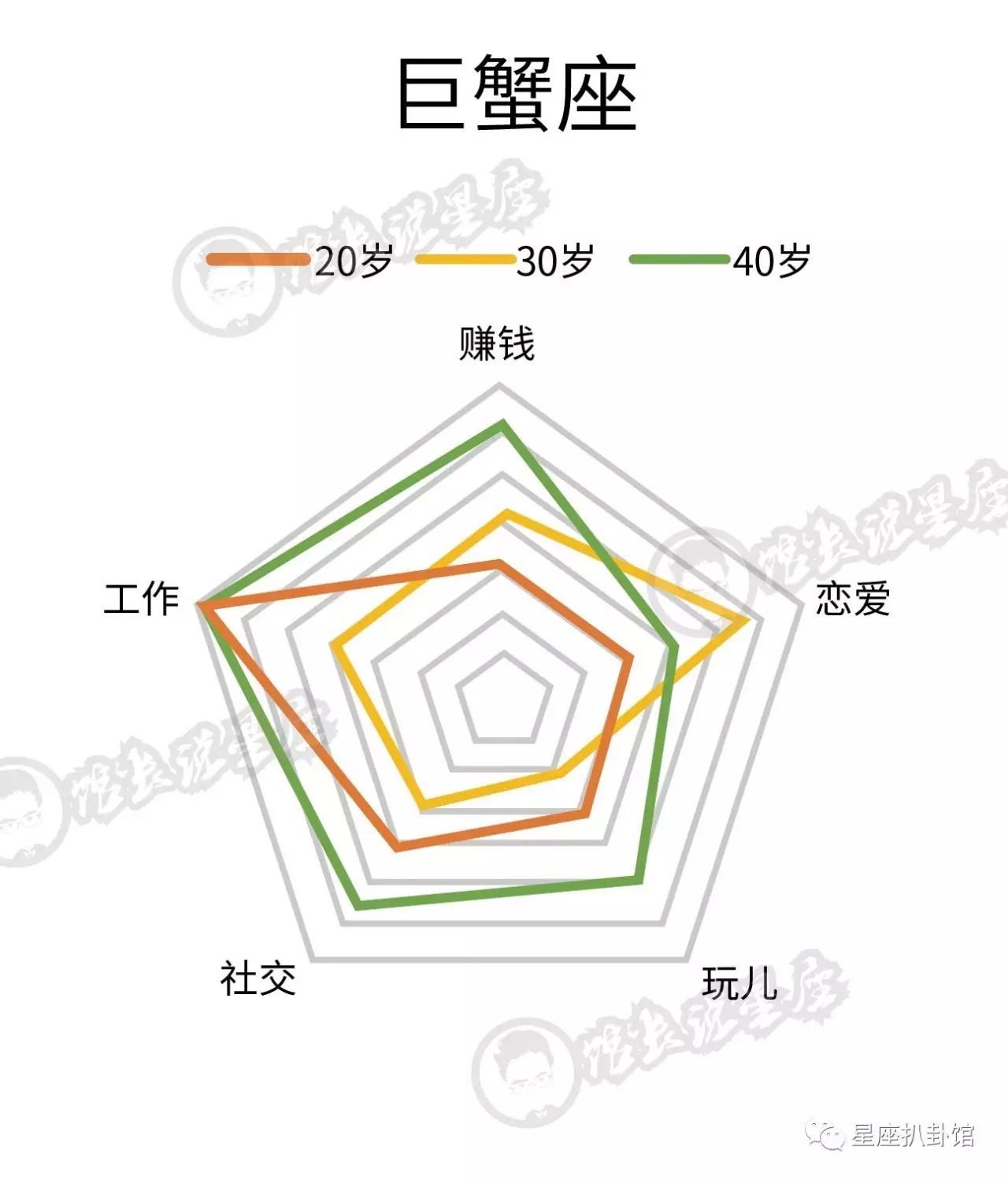 十二星座的你在20岁、30岁、40岁的样子，看完还敢瞎玩吗？