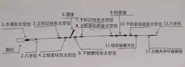 超详细图解线组绑法/钓大鱼不断线