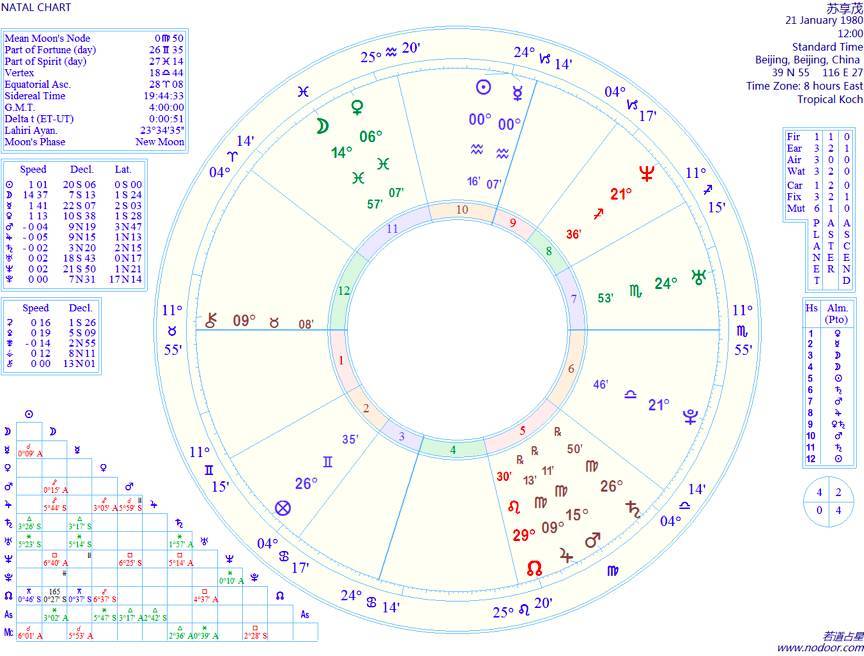 若道占星扒拉扒拉｜深扒WePhone创始人自杀事件男女双方星图