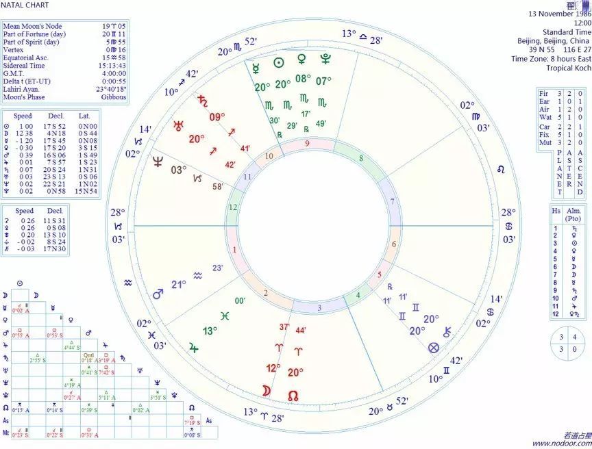 若道占星扒拉扒拉｜深扒WePhone创始人自杀事件男女双方星图