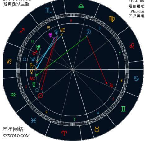 用户：至今为止，你的人生有多圆满？