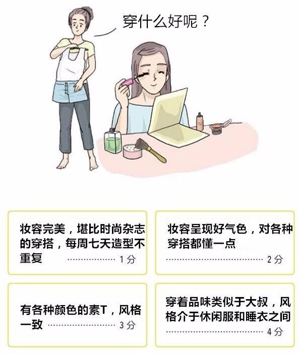 测试 | 女友的“废物”等级测试，敢不敢试一试