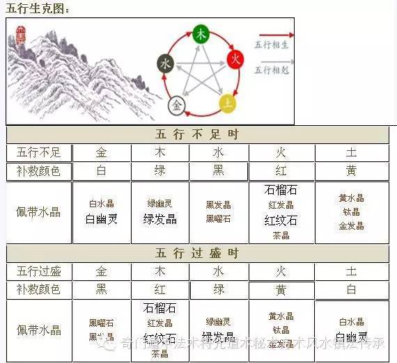 [易术资料]水晶与五行的关系