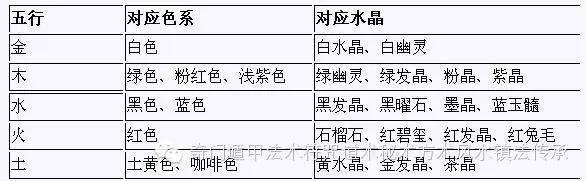 [易术资料]水晶与五行的关系