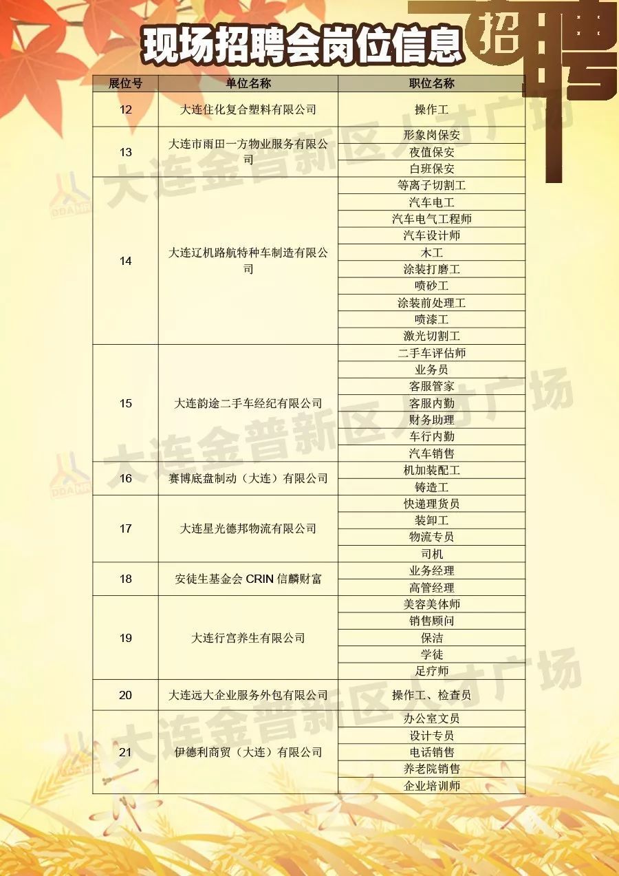 【招聘会】9月27日现场招聘会岗位信息