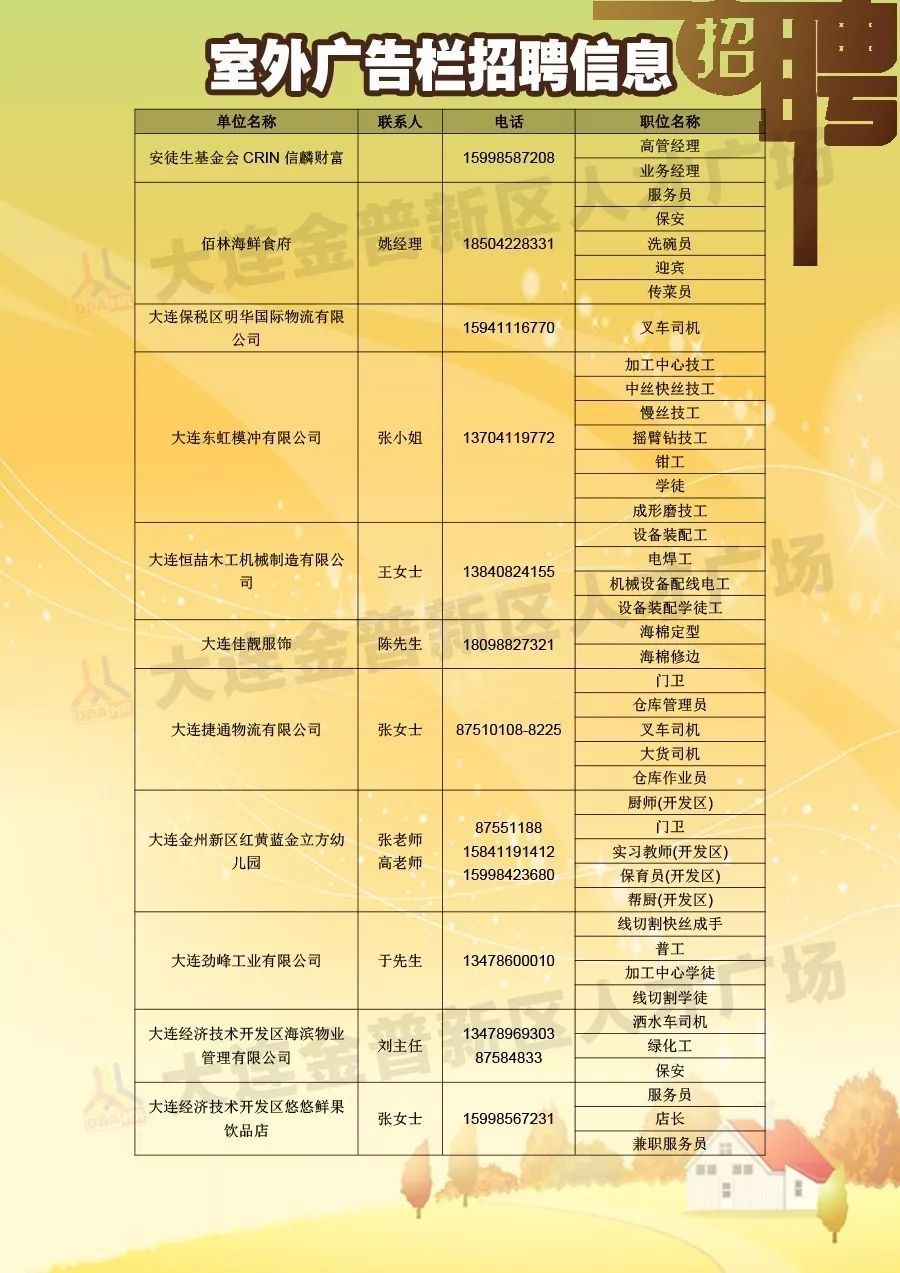 【信息栏】9月27日室外招聘信息