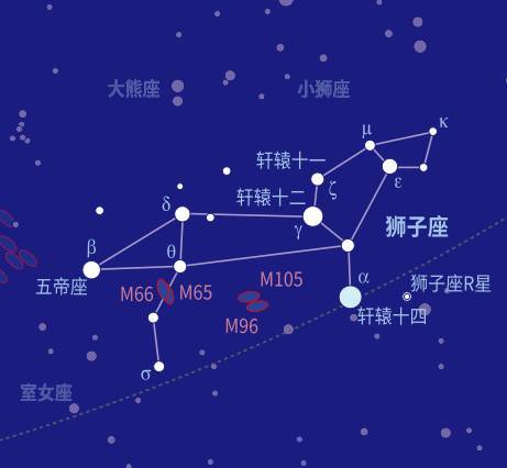 星座跟性格和命运都没关系