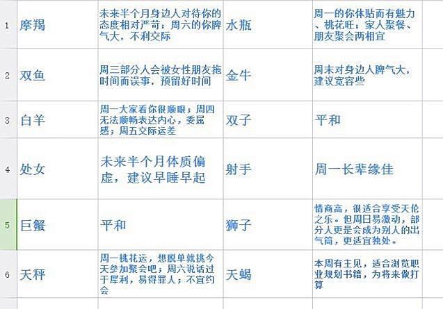 国庆长假期间运势周报（10月2日-10月8日）