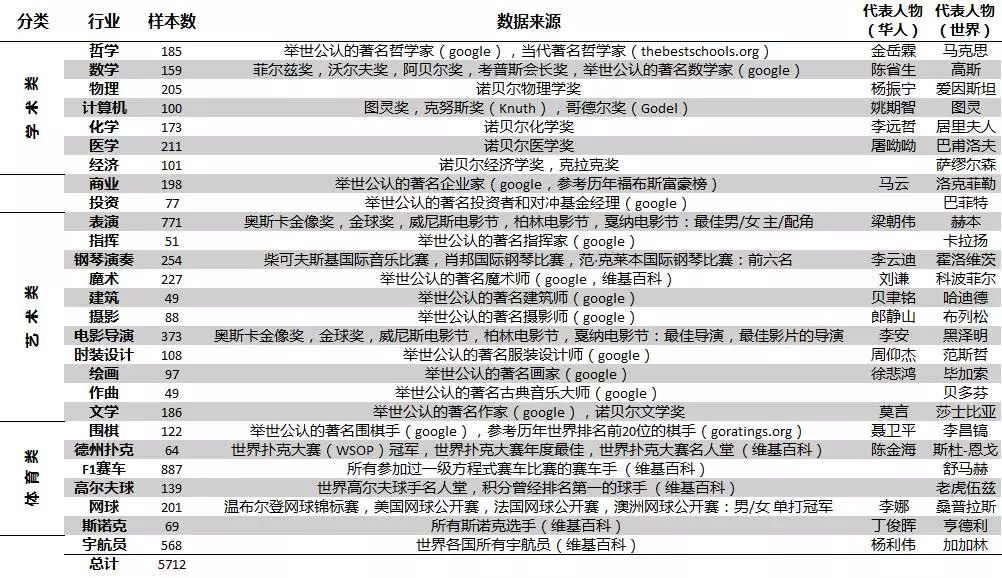 如何看待星座？用大数据和机器学习揭开十二星座的真实面目！